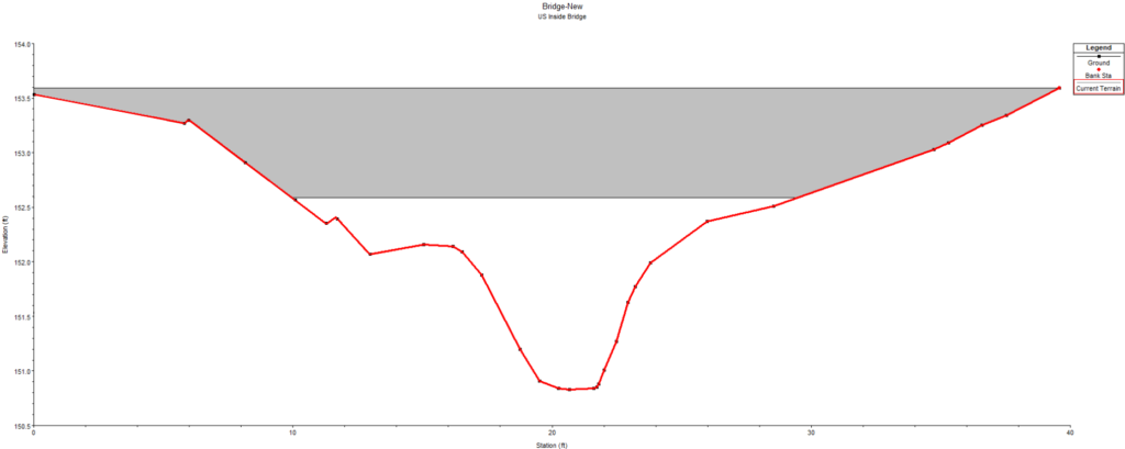 River Cross Section