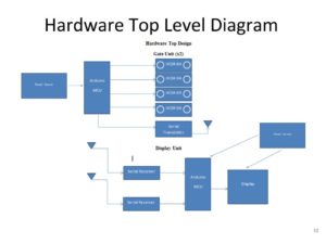 SP 3 (14)