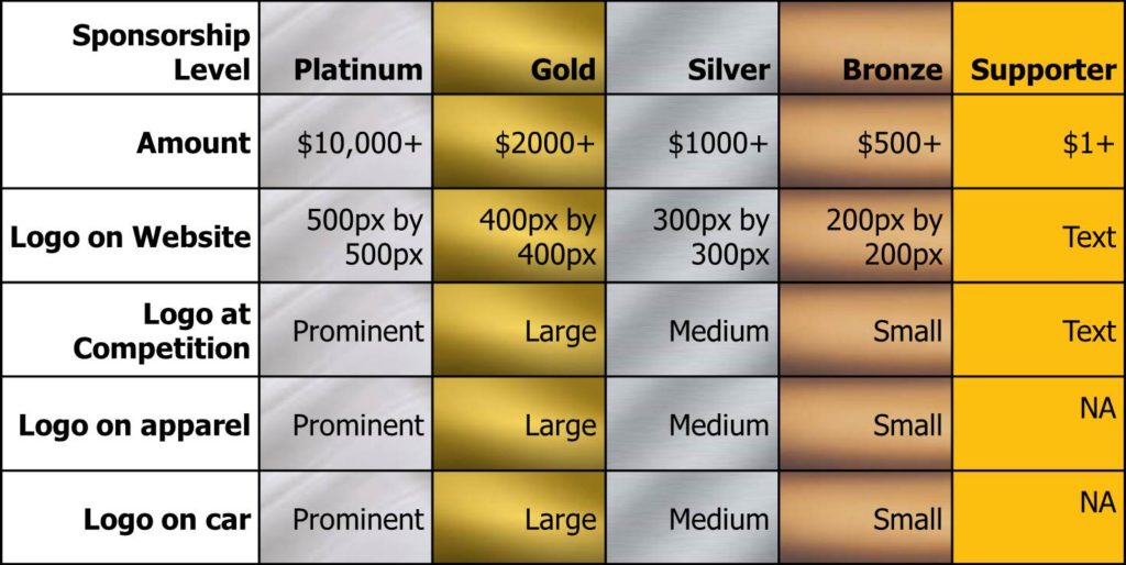 Sponsorship Levels