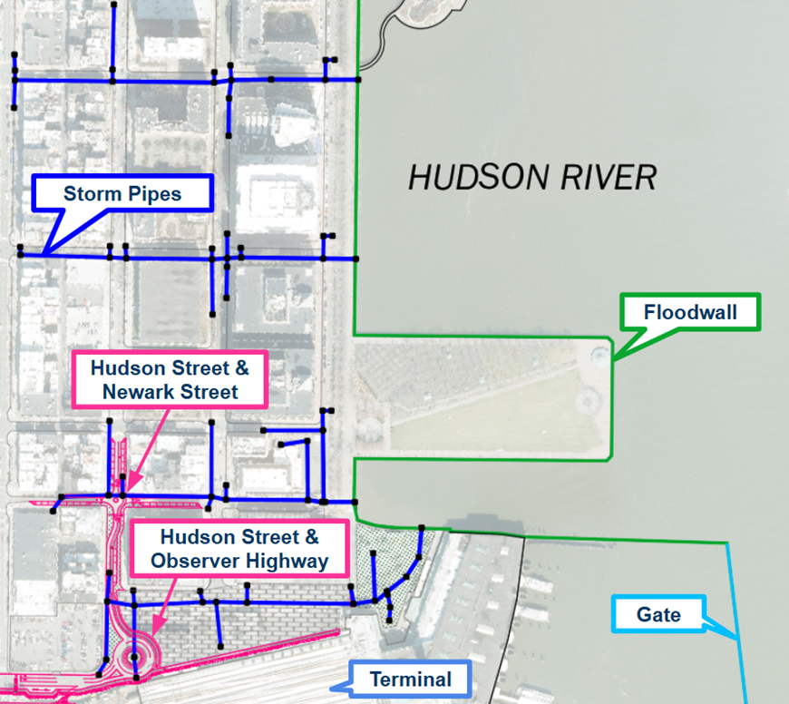 A representative image of the overall final site design for the Hoboken Terminal Corridor is displayed. A redesigned intersection of Hudson Street and Observer Highway is located in the southwest of the image and a redesigned intersection of Hudson Street and Newark Street is directly north of it. The proposed geometry for both intersections is shown in pink and labelled with callouts. The geometric layout of a proposed stormwater pipe system is shown in blue and labelled with a callout. There are four independent pipe networks that outfall into the Hudson River, which is located at the eastern end of the image. Finally, a floodwall is shown in green and labelled with a callout along the coastline of the city, and a floodwall gate is shown in light blue and labelled with a callout at the southeast end of the image where the ferry terminal is located.