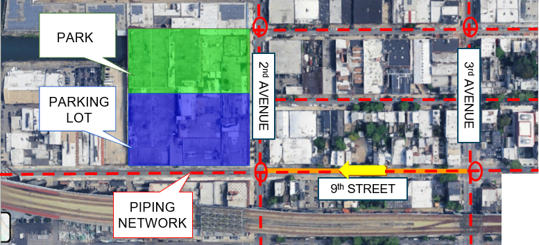 This image portrays the final design that was chosen which was the third alternative. The design proposes turning 9th street into a complete street which would turn it into a one way with traffic only being able to go right to left. This option would also take away parking spaces due to added bike and bus lanes; therefore, on the image ,to the right of 9th street, a parking lot is proposed to not inconvenience those who commonly use those parking spots. Further up on the image, next to the parking lot, a park is also proposed to add greenspace and sustainability to the community. There are also red lines going through all streets present on the image that represent the piping network, with red circles on the intersections that represent the manholes where the piping systems connect.