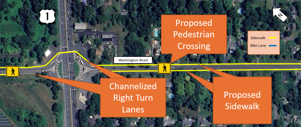 The image illustrates Alternative 2 for the Route 1 and Washington Road intersection, highlighting proposed improvements intended to enhance pedestrian safety and roadway operations. It shows new pedestrian crossings on both sides of the intersection, channelized right-turn lanes, and a continuous proposed sidewalk along Washington Road to improve connectivity and multimodal access through the corridor.