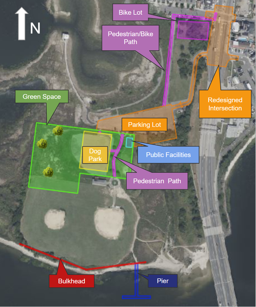 An image of the first design alternative for the redesign of Broad Channel American Park. A proposed bulkhead and pier are depicted in red and blue callouts in the southern end of the image. A proposed redesigned intersection is called out in orange in the eastern side of the image, connected to proposed parking and bike lots and pedestrian paths in pink callouts in the middle of the image. There is a public facilities building proposed with a blue callout in the center of the image near the dog park and green space called out in yellow and green, respectively.