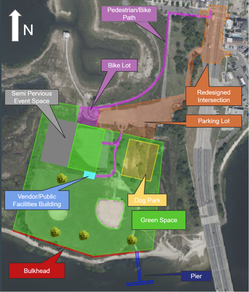 An image of the third design alternative for the redesign of Broad Channel American Park. A proposed bulkhead and pier are depicted in red and blue callouts in the southern end of the image. A proposed redesigned intersection is called out in orange in the eastern side of the image, connected to proposed parking and bike lots and pedestrian paths in pink callouts in the middle of the image. There is a public facilities building proposed with a blue callout in the center of the image near the semi pervious event space called out in gray. A large dog park is called out in yellow and there is a cutout in the green space highlighting the existing baseball field that will be refurbished.