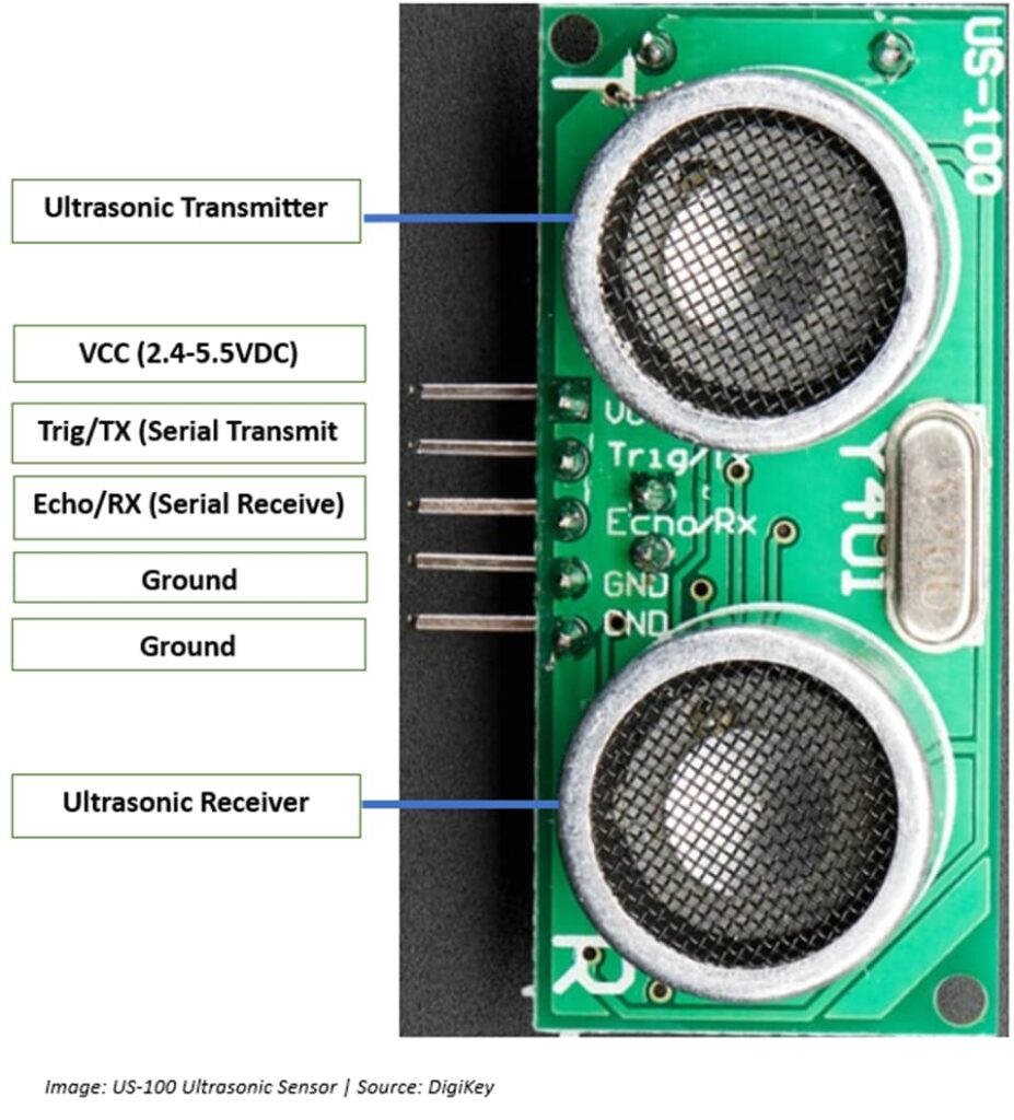 Ultrasonic Module Visual Ultrasonic Sensors | Low-Cost Embedded Hardware/Software for Visual ...