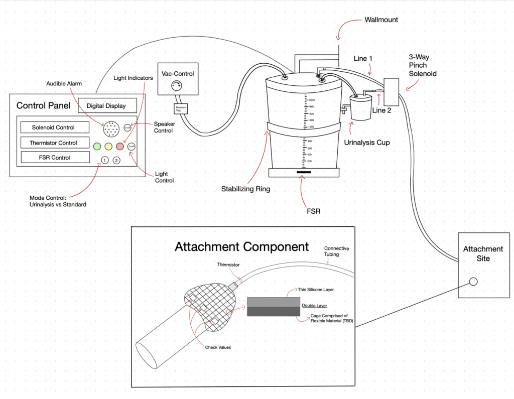 Final Design Modified vac assited Male external Catheter Device